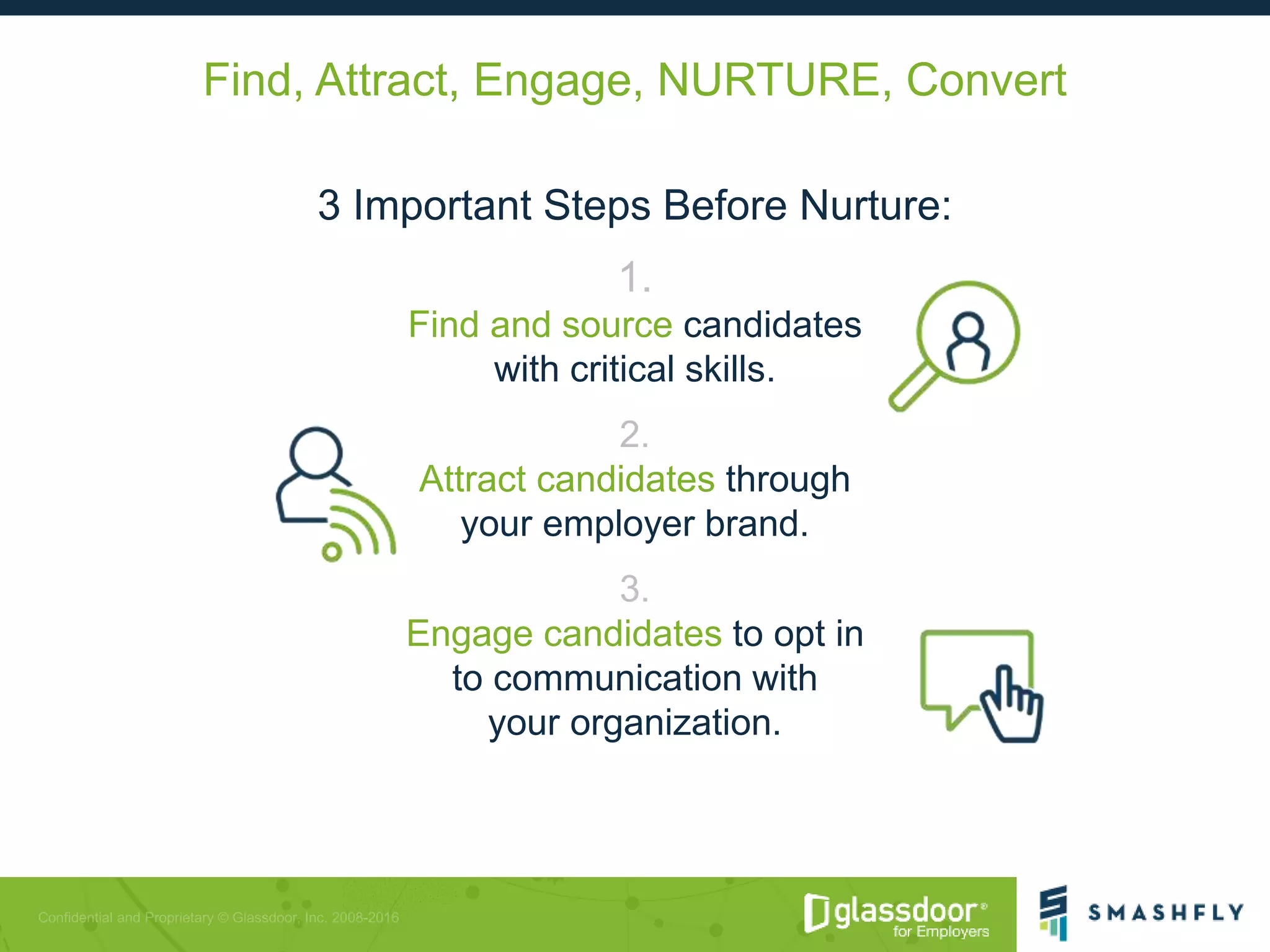 Find, Attract, Engage, NURTURE, Convert
3 Important Steps Before Nurture:
1.
Find and source candidates
with critical skills.
2.
Attract candidates through
your employer brand.
3.
Engage candidates to opt in
to communication with
your organization.
 