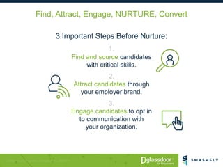 Find, Attract, Engage, NURTURE, Convert
3 Important Steps Before Nurture:
1.
Find and source candidates
with critical skil...