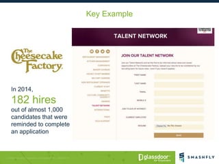 Key Example
In 2014,
182 hires
out of almost 1,000
candidates that were
reminded to complete
an application
 