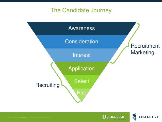 The Candidate Journey