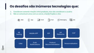 Os desafios são Inúmeras tecnologias que:
1. Considerem somente relações entre produtos, mas não consideram o usuário
2. Não se comunicam umas com as outras, criando frações e silos
Web App Email Push Messaging Ads
AB
Testing
Mobile APP ESP
Ad
Platforms
CDP
CRM
Push
Notifications
Personnalisation
Product
Recommendation
 