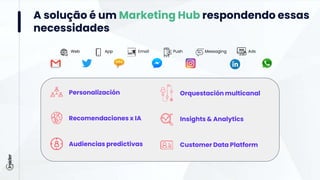 A solução é um Marketing Hub respondendo essas
necessidades
Web App Email Push Messaging Ads
Personalización
Recomendaciones x IA
Audiencias predictivas
Orquestación multicanal
Insights & Analytics
Customer Data Platform
 