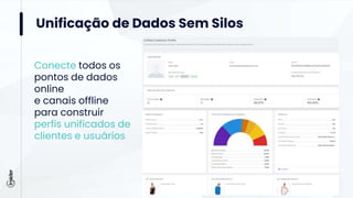 Unificação de Dados Sem Silos
Conecte todos os
pontos de dados
online
e canais offline
para construir
perfis unificados de
clientes e usuários
 