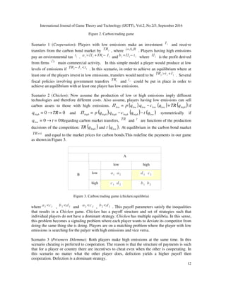 Unsupervised Game A Comparism of the Performance of Supervised and Unsupervised Machine ...