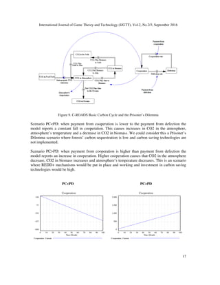 Unsupervised Game A Comparism of the Performance of Supervised and Unsupervised Machine ...
