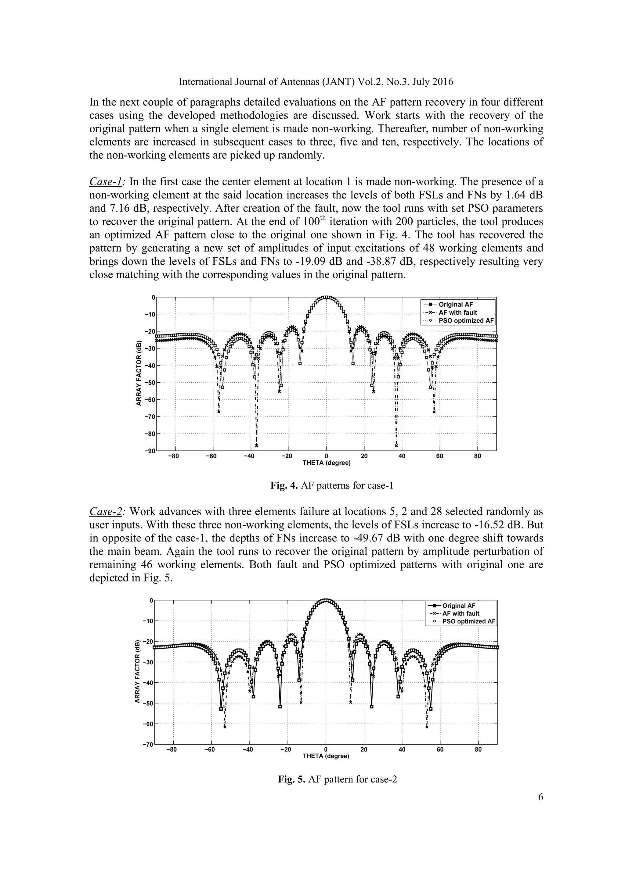 International Journal of Antennas (JANT) Vol.2, No.3, July 2016 6 In the next couple of paragraphs detailed evaluations on the AF pattern recovery in four different cases using the developed methodologies are discussed. Work starts with the recovery of the original pattern when a single element is made non-working. Thereafter, number of non-working elements are increased in subsequent cases to three, five and ten, respectively. The locations of the non-working elements are picked up randomly. Case-1: In the first case the center element at location 1 is made non-working. The presence of a non-working element at the said location increases the levels of both FSLs and FNs by 1.64 dB and 7.16 dB, respectively. After creation of the fault, now the tool runs with set PSO parameters to recover the original pattern. At the end of 100th iteration with 200 particles, the tool produces an optimized AF pattern close to the original one shown in Fig. 4. The tool has recovered the pattern by generating a new set of amplitudes of input excitations of 48 working elements and brings down the levels of FSLs and FNs to -19.09 dB and -38.87 dB, respectively resulting very close matching with the corresponding values in the original pattern. Fig. 4. AF patterns for case-1 Case-2: Work advances with three elements failure at locations 5, 2 and 28 selected randomly as user inputs. With these three non-working elements, the levels of FSLs increase to -16.52 dB. But in opposite of the case-1, the depths of FNs increase to -49.67 dB with one degree shift towards the main beam. Again the tool runs to recover the original pattern by amplitude perturbation of remaining 46 working elements. Both fault and PSO optimized patterns with original one are depicted in Fig. 5. Fig. 5. AF pattern for case-2 