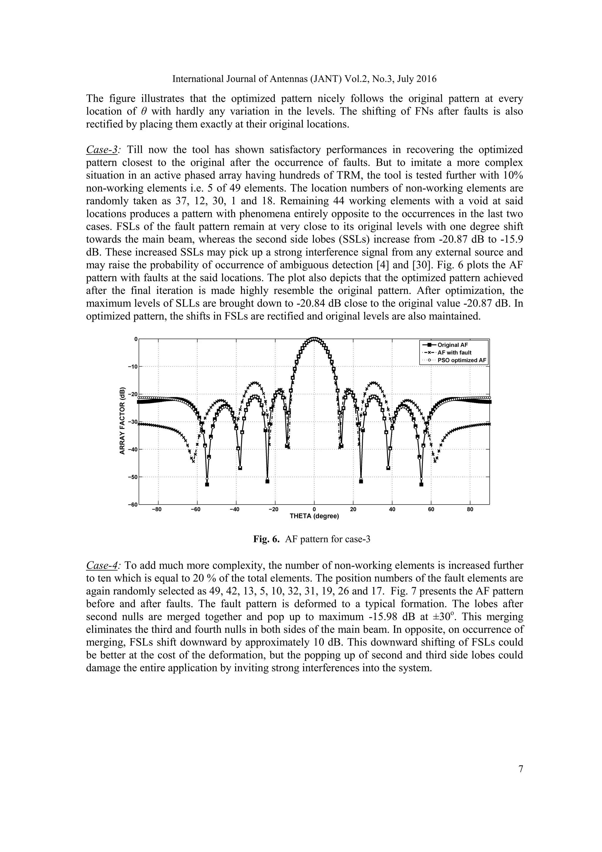 International Journal of Antennas (JANT) Vol.2, No.3, July 2016 7 The figure illustrates that the optimized pattern nicely follows the original pattern at every location of θ with hardly any variation in the levels. The shifting of FNs after faults is also rectified by placing them exactly at their original locations. Case-3: Till now the tool has shown satisfactory performances in recovering the optimized pattern closest to the original after the occurrence of faults. But to imitate a more complex situation in an active phased array having hundreds of TRM, the tool is tested further with 10% non-working elements i.e. 5 of 49 elements. The location numbers of non-working elements are randomly taken as 37, 12, 30, 1 and 18. Remaining 44 working elements with a void at said locations produces a pattern with phenomena entirely opposite to the occurrences in the last two cases. FSLs of the fault pattern remain at very close to its original levels with one degree shift towards the main beam, whereas the second side lobes (SSLs) increase from -20.87 dB to -15.9 dB. These increased SSLs may pick up a strong interference signal from any external source and may raise the probability of occurrence of ambiguous detection [4] and [30]. Fig. 6 plots the AF pattern with faults at the said locations. The plot also depicts that the optimized pattern achieved after the final iteration is made highly resemble the original pattern. After optimization, the maximum levels of SLLs are brought down to -20.84 dB close to the original value -20.87 dB. In optimized pattern, the shifts in FSLs are rectified and original levels are also maintained. Fig. 6. AF pattern for case-3 Case-4: To add much more complexity, the number of non-working elements is increased further to ten which is equal to 20 % of the total elements. The position numbers of the fault elements are again randomly selected as 49, 42, 13, 5, 10, 32, 31, 19, 26 and 17. Fig. 7 presents the AF pattern before and after faults. The fault pattern is deformed to a typical formation. The lobes after second nulls are merged together and pop up to maximum -15.98 dB at ±30o . This merging eliminates the third and fourth nulls in both sides of the main beam. In opposite, on occurrence of merging, FSLs shift downward by approximately 10 dB. This downward shifting of FSLs could be better at the cost of the deformation, but the popping up of second and third side lobes could damage the entire application by inviting strong interferences into the system. 