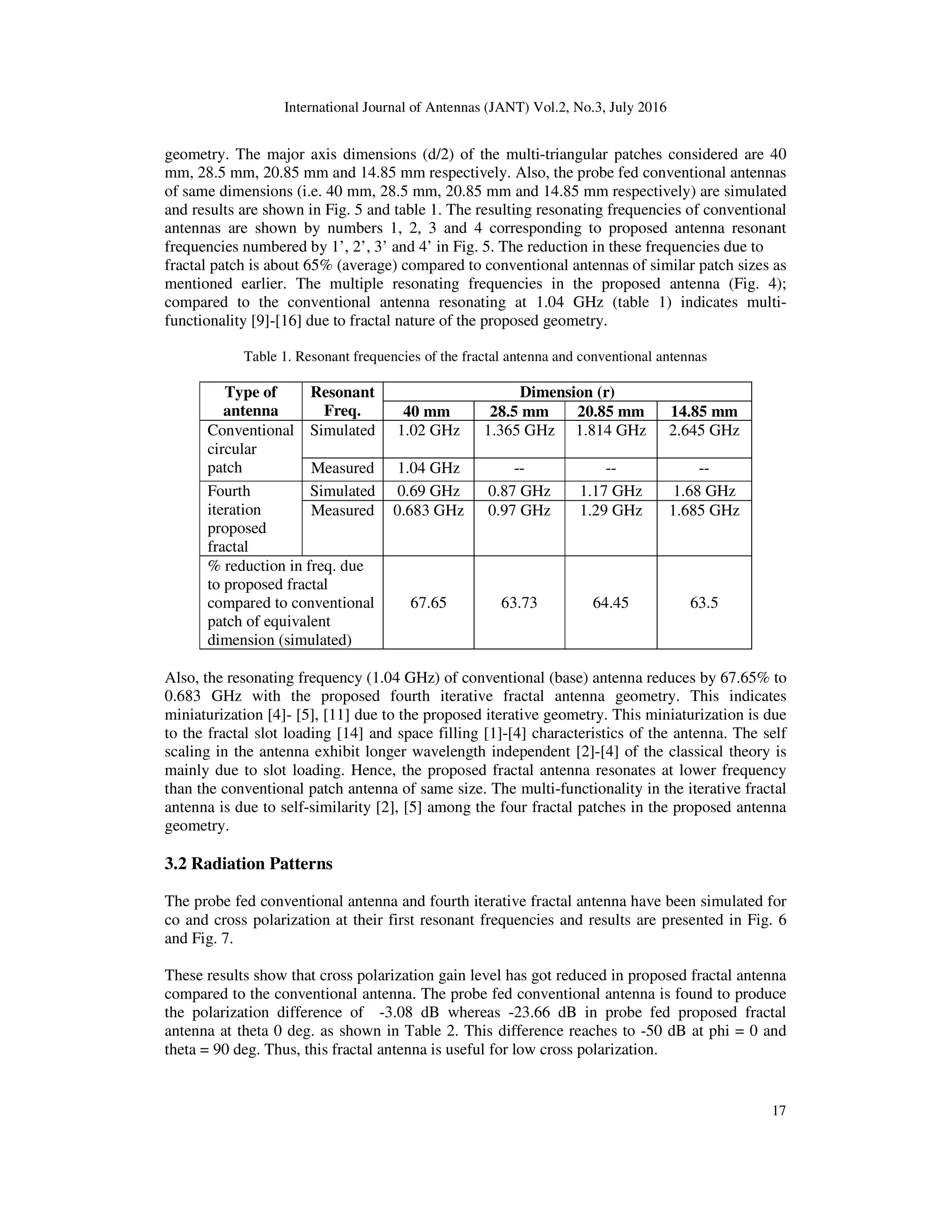International Journal of Antennas (JANT) Vol.2, No.3, July 2016
17
geometry. The major axis dimensions (d/2) of the multi-triangular patches considered are 40
mm, 28.5 mm, 20.85 mm and 14.85 mm respectively. Also, the probe fed conventional antennas
of same dimensions (i.e. 40 mm, 28.5 mm, 20.85 mm and 14.85 mm respectively) are simulated
and results are shown in Fig. 5 and table 1. The resulting resonating frequencies of conventional
antennas are shown by numbers 1, 2, 3 and 4 corresponding to proposed antenna resonant
frequencies numbered by 1’, 2’, 3’ and 4’ in Fig. 5. The reduction in these frequencies due to
fractal patch is about 65% (average) compared to conventional antennas of similar patch sizes as
mentioned earlier. The multiple resonating frequencies in the proposed antenna (Fig. 4);
compared to the conventional antenna resonating at 1.04 GHz (table 1) indicates multi-
functionality [9]-[16] due to fractal nature of the proposed geometry.
Table 1. Resonant frequencies of the fractal antenna and conventional antennas
Type of
antenna
Resonant
Freq.
Dimension (r)
40 mm 28.5 mm 20.85 mm 14.85 mm
Conventional
circular
patch
Simulated 1.02 GHz 1.365 GHz 1.814 GHz 2.645 GHz
Measured 1.04 GHz -- -- --
Fourth
iteration
proposed
fractal
Simulated 0.69 GHz 0.87 GHz 1.17 GHz 1.68 GHz
Measured 0.683 GHz 0.97 GHz 1.29 GHz 1.685 GHz
% reduction in freq. due
to proposed fractal
compared to conventional
patch of equivalent
dimension (simulated)
67.65 63.73 64.45 63.5
Also, the resonating frequency (1.04 GHz) of conventional (base) antenna reduces by 67.65% to
0.683 GHz with the proposed fourth iterative fractal antenna geometry. This indicates
miniaturization [4]- [5], [11] due to the proposed iterative geometry. This miniaturization is due
to the fractal slot loading [14] and space filling [1]-[4] characteristics of the antenna. The self
scaling in the antenna exhibit longer wavelength independent [2]-[4] of the classical theory is
mainly due to slot loading. Hence, the proposed fractal antenna resonates at lower frequency
than the conventional patch antenna of same size. The multi-functionality in the iterative fractal
antenna is due to self-similarity [2], [5] among the four fractal patches in the proposed antenna
geometry.
3.2 Radiation Patterns
The probe fed conventional antenna and fourth iterative fractal antenna have been simulated for
co and cross polarization at their first resonant frequencies and results are presented in Fig. 6
and Fig. 7.
These results show that cross polarization gain level has got reduced in proposed fractal antenna
compared to the conventional antenna. The probe fed conventional antenna is found to produce
the polarization difference of -3.08 dB whereas -23.66 dB in probe fed proposed fractal
antenna at theta 0 deg. as shown in Table 2. This difference reaches to -50 dB at phi = 0 and
theta = 90 deg. Thus, this fractal antenna is useful for low cross polarization.
 