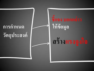การกาหนด
วัตถุประสงค์
ชี้แจง บอกกล่าว
ให้ข้อมูล
สร้างแรงจูงใจ
 