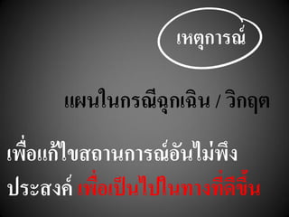 แผนในกรณีฉุกเฉิน / วิกฤต
เพื่อแก้ไขสถานการณ์อันไม่พึง
ประสงค์ เพื่อเป็นไปในทางที่ดีขึ้น
เหตุการณ์
 