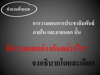 คาถามท้ายบท
การวางแผนการประชาสัมพันธ์
ภายใน และภายนอก นั้น
มีความแตกต่างกันอย่างไร?
จงอธิบายโดยละเอียด
 