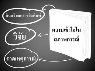 ความเข้าใจใน
สภาพการณ์
ค้นคว้าเอกสารสิ่งพิมพ์
วิจัย
คาดเหตุการณ์
 