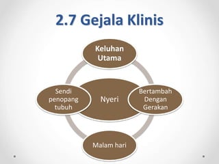 2.7 Gejala Klinis
Nyeri
Keluhan
Utama
Bertambah
Dengan
Gerakan
Malam hari
Sendi
penopang
tubuh
 