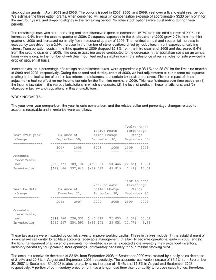 Fastenal employee stock options