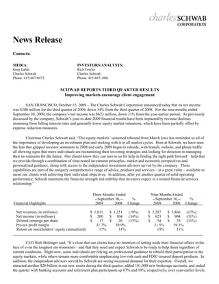 News Release
Contacts:

MEDIA:                                     INVESTORS/ANALYSTS:
Greg Gable                                 Rich Fowler
Charles Schwab                             Charles Schwab
Phone: 415-667-0473                        Phone: 415-667-1841


                                  SCHWAB REPORTS THIRD QUARTER RESULTS
                                 4B




                                    Improving markets encourage client engagement
                                      5B




        SAN FRANCISCO, October 15, 2009 – The Charles Schwab Corporation announced today that its net income
was $200 million for the third quarter of 2009, down 34% from the third quarter of 2008. For the nine months ended
September 30, 2009, the company’s net income was $623 million, down 31% from the year-earlier period. As previously
discussed by the company, Schwab’s year-to-date 2009 financial results have been impacted by revenue declines
stemming from falling interest rates and generally lower equity market valuations, which have been partially offset by
expense reduction measures.

         Chairman Charles Schwab said, “The equity markets’ sustained rebound from March lows has reminded us all of
the importance of developing an investment plan and sticking with it in all market cycles. Here at Schwab, we have seen
the fear that gripped investor sentiment in 2008 and early 2009 begin to subside, with branch, website, and phone traffic
all showing signs that more individuals are reexamining their investing strategies and looking for direction in managing
their investments for the future. Our clients know they can turn to us for help in finding the right path forward – help that
we provide through a combination of time-tested investment principles, market and economic perspectives and
personalized guidance, along with access to the independent investment advisors served by the company. These
capabilities are part of the uniquely comprehensive range of advice, products and services – at a great value – available to
assist our clients with achieving their individual objectives. In addition, after yet another quarter of solid operating
performance, Schwab maintains the financial strength and stability that investors expect in a trusted financial services
relationship.”

                                                     Three Months Ended
                                                    3B                                     Nine Months Ended
                                                      --September 30,-- %                   --September 30,-- %
  Financial Highlights
2BU                                                   2009       2008 Change                2009       2008 Change

      Net revenues (in millions)                    $ 1,011   $ 1,251   (19%)            $ 3,207   $ 3,866   (17%)
      Net income (in millions)                      $ 200     $ 304     (34%)            $ 623     $ 904     (31%)
      Diluted earnings per share
      0B                                            $    .17  $    .26  (35%)            $    .54  $    .78  (31%)
      Pre-tax profit margin                            31.7%     39.9%                      31.5%     39.3%
      Return on stockholders’ equity (annualized)
      1B                                                  17%       31%                        19%       31%


         CEO Walt Bettinger said, “It’s clear that our clients have no intention of setting aside their financial affairs in the
face of even the toughest environments – and that they need and expect Schwab to be ready to help them regardless of
current conditions. Right now, some individuals are relying on professional guidance to rebuild their participation in the
equity markets, while others remain more comfortable emphasizing low-risk cash and FDIC-insured deposit products. In
addition, the independent advisors served by Schwab are seeing increased demand for their expertise. Overall, we
attracted another $20 billion in net new assets during the third quarter, added 181,000 new brokerage accounts, and ended
the quarter with banking accounts and retirement plan participants up 67% and 10%, respectively, over year-earlier levels.
 