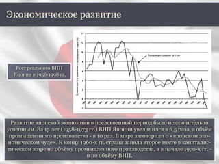 Развитие японской экономики в послевоенный период было исключительно
успешным. За 15 лет (1958-1973 гг.) ВНП Японии увеличился в 6,5 раза, а объём
промышленного производства - в 10 раз. В мире заговорили о «японском эко-
номическом чуде». К концу 1960-х гг. страна заняла второе место в капиталис-
тическом мире по объёму промышленного производства, а в начале 1970-х гг. -
и по объёму ВНП.
Экономическое развитие
Рост реального ВНП
Японии в 1956-1998 гг.
 