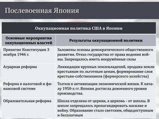 Послевоенная Япония
Оккупационная политика США в Японии
Основные мероприятия
оккупационных властей
Результаты оккупационной политики
Принятие Конституции 3
ноября 1946 г.
Заложены основы демократического общественного
развития. Отказ государства от права ведения вой-
ны. Запрещалось иметь вооружённые силы
Аграрная реформа Ликвидация крупных землевладений, продажа земли
крестьянам по льготным ценам, формирование слоя
крестьян-собственников (фермерского хозяйства)
Реформа в налоговой и фи-
нансовой системе
Толчок к активизации экономической жизни. К нача-
лу 1950-х гг. Япония достигла довоенного уровня
производства.
Образовательная реформа Школа отделена от церкви, а церковь - от школы. В
школе запрещалось пропагандировать насилие и
войну. Образование стало светским, общедоступным
и бесплатным
 