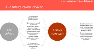 Аналитика сайта: сейчас
Как
сейчас
Используется
Google.Analitics,
Яндекс.метрика
Для управленческой
отчѐтности
использует эксель с
ручным вводом
данных, собственные
внутренние системы.
Конверсия на сайте
не связана с
конверсиями и
проблемами в других
каналах.
В большинстве
компаний нет связи
колл-центра с
сайтом.
К чему
приводит
Онлайн маркетинг и
конверсия на сайте
живѐт своей жизнью
– реальные продажи
и закупки своей.
Очень слабая связь
между закупками,
ценообразованием,
колл-центром и
доставкой.
 