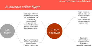 Аналитика сайта: будет
Как
будет
Будет идти активный
рост местных систем
для управленческой
отчѐтности
позволяющей
соединить все
элементы бизнеса и
факторы внешней и
внутренней среды.
Будет идти процесс
полной маркировки
пользователей
Cookies и аналогами
К чему
приведѐт
Будет известно
сколько раз и как
именно заходил
каждый
пользователь на
сайт до покупки,
звонил и т.п.
Будет идти
оптимизация
маркетинговых
издержек с
реальной конверсий
 