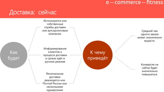 Как
будет
Используются или
собственные
службы доставки
или аутсорсинговые
компании.
Информирование
клиентов о
процессе доставки
и сроках идѐт в
ручном режиме
Региональная
доставка
реализуется или
Почтой России или
несколькими
курьерскими
К чему
приведѐт
Средний чек
одного заказа
может значительно
вырасти.
Конверсия на
сайтах будет
значительно
повышаться.
Доставка: сейчас
 