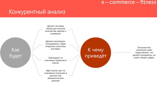 Как
будет
Делают тестовые
заказы для анализа
количества заказов и
конверсии
Делают мониторинг
посещаемость через
открытые статистики
или Alexa.
Наблюдают по
ключевым запросам в
поиске.
Идѐт анализ цен по
ключевым позициям в
ручном или
автоматическом
режиме
К чему
приведѐт
Большинство
компаний слабо
представляют, что
делают конкуренты, но
знают общие цифры.
Конкурентный анализ
 