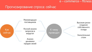 Прогнозирование спроса: сейчас
Как
сейчас
Рекомендации
поставщиков
Ручной анализ
запросов в
вордстат
Анализ
динамики
продаж своей
К чему
приводит
Высокие риски
создания
собственного
склада
Значительные
стоки
 
