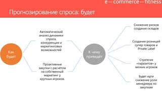 Прогнозирование спроса: будет
Как
будет
Автоматический
анализ динамики
спроса,
конкуренции и
маркетинговых
возможностей
Проактивные
закупки с расчѐтом
на собственный
маркетинг у
крупных игроков.
К чему
приведѐт
Снижение рисков
создания складов
Создание розницей
супер товаров и
Private Label
Стратегия
«паразитов» у
мелких игроков
Будет идти
снижение роли
менеджера по
закупкам
 
