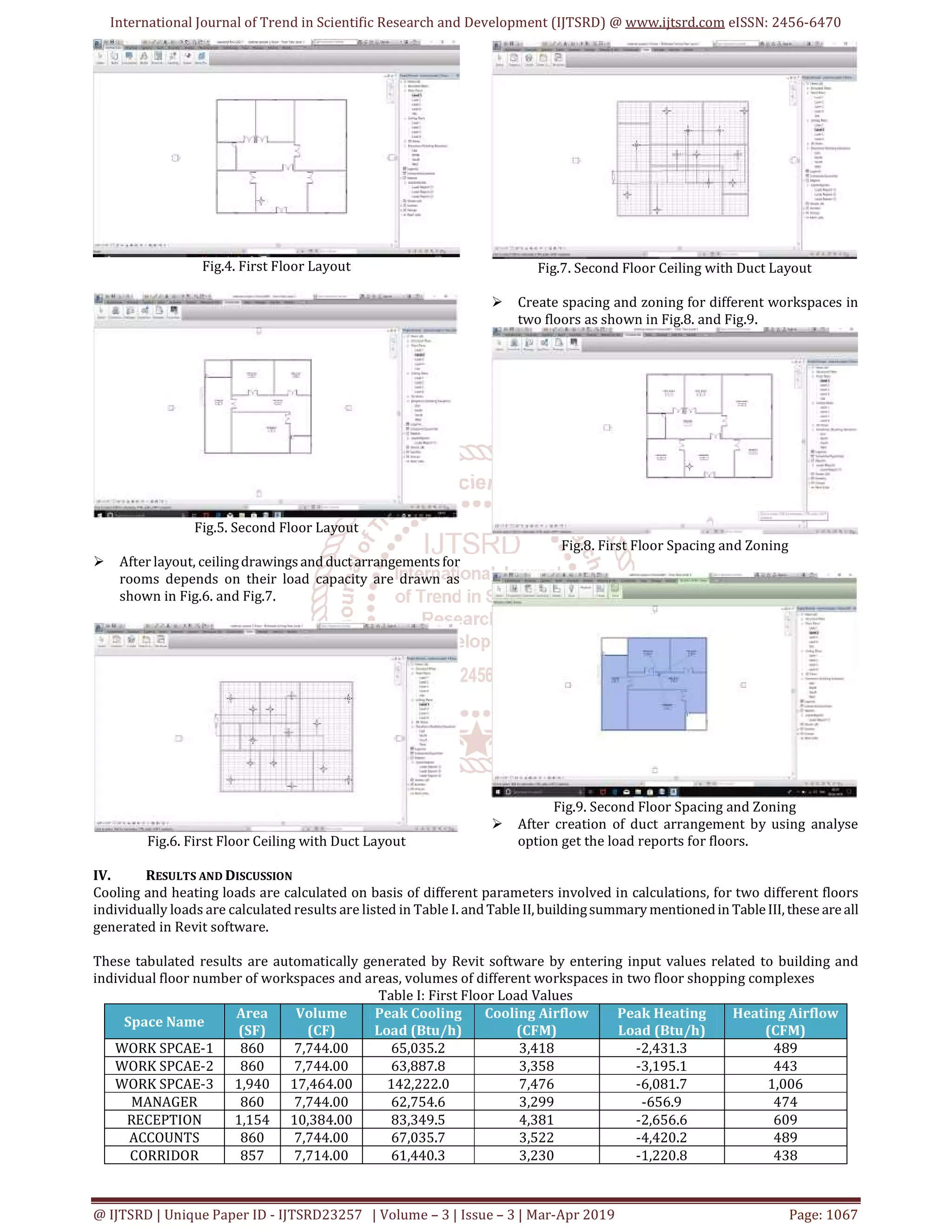 International Journal of Trend in Scientific Research and Development (IJTSRD) @ www.ijtsrd.com eISSN: 2456-6470
@ IJTSRD | Unique Paper ID - IJTSRD23257 | Volume – 3 | Issue – 3 | Mar-Apr 2019 Page: 1067
Fig.4. First Floor Layout
Fig.5. Second Floor Layout
After layout, ceilingdrawingsand ductarrangementsfor
rooms depends on their load capacity are drawn as
shown in Fig.6. and Fig.7.
Fig.6. First Floor Ceiling with Duct Layout
Fig.7. Second Floor Ceiling with Duct Layout
Create spacing and zoning for different workspaces in
two floors as shown in Fig.8. and Fig.9.
Fig.8. First Floor Spacing and Zoning
Fig.9. Second Floor Spacing and Zoning
After creation of duct arrangement by using analyse
option get the load reports for floors.
IV. RESULTS AND DISCUSSION
Cooling and heating loads are calculated on basis of different parameters involved in calculations, for two different floors
individually loads are calculated results are listed in Table I. and TableII,buildingsummary mentionedin TableIII, these areall
generated in Revit software.
These tabulated results are automatically generated by Revit software by entering input values related to building and
individual floor number of workspaces and areas, volumes of different workspaces in two floor shopping complexes
Table I: First Floor Load Values
Space Name
Area
(SF)
Volume
(CF)
Peak Cooling
Load (Btu/h)
Cooling Airflow
(CFM)
Peak Heating
Load (Btu/h)
Heating Airflow
(CFM)
WORK SPCAE-1 860 7,744.00 65,035.2 3,418 -2,431.3 489
WORK SPCAE-2 860 7,744.00 63,887.8 3,358 -3,195.1 443
WORK SPCAE-3 1,940 17,464.00 142,222.0 7,476 -6,081.7 1,006
MANAGER 860 7,744.00 62,754.6 3,299 -656.9 474
RECEPTION 1,154 10,384.00 83,349.5 4,381 -2,656.6 609
ACCOUNTS 860 7,744.00 67,035.7 3,522 -4,420.2 489
CORRIDOR 857 7,714.00 61,440.3 3,230 -1,220.8 438
 