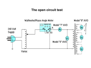 The open circuit test 