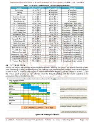 Earned Value Management for Design and Construction Project | PDF