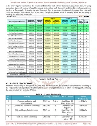 Earned Value Management for Design and Construction Project | PDF