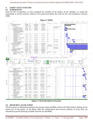 Earned Value Management for Design and Construction Project | PDF