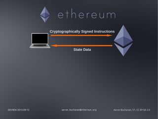 DEVIEW 2015-09-15 aeron.buchanan@ethereum.org Aeron Buchanan, V1, CC BY-SA 3.0
Cryptographically Signed Instructions
State Data
 