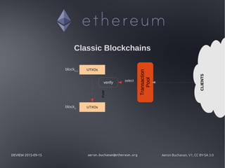 DEVIEW 2015-09-15 aeron.buchanan@ethereum.org Aeron Buchanan, V1, CC BY-SA 3.0
CLIENTS
Transaction
Pool
UTXOsblockn-1
UTXOsblockn
select
Classic Blockchains
verify
PoW
 