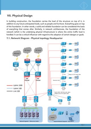 VII. Physical Design
In building construction, the foundation carries the load of the structure on top of it, in
addition to any future anticipated loads, such as people and furniture. Everything goes on top
of the foundation. In other words, a solid and reliable foundation can be considered the basis
of everything that comes after. Similarly, in network architectures, the foundation of the
network (which is the underlying physical infrastructure) is where the entire traffic load is
handled. It can be a critical influencer with regard to the adoption of certain designs or goals.
7.1. Network Diagram - Physical topology Headquarter
/13
 