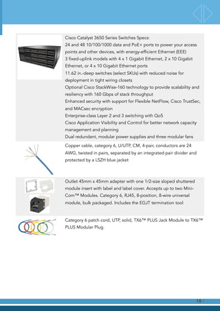 Cisco Catalyst 3650 Series Switches Specs:
24 and 48 10/100/1000 data and PoE+ ports to power your access
points and other devices, with energy-efficient Ethernet (EEE)
3 fixed-uplink models with 4 x 1 Gigabit Ethernet, 2 x 10 Gigabit
Ethernet, or 4 x 10 Gigabit Ethernet ports
11.62 in.-deep switches (select SKUs) with reduced noise for
deployment in tight wiring closets
Optional Cisco StackWise-160 technology to provide scalability and
resiliency with 160 Gbps of stack throughput
Enhanced security with support for Flexible NetFlow, Cisco TrustSec,
and MACsec encryption
Enterprise-class Layer 2 and 3 switching with QoS
Cisco Application Visibility and Control for better network capacity
management and planning
Dual redundant, modular power supplies and three modular fans
Copper cable, category 6, U/UTP, CM, 4-pair, conductors are 24
AWG, twisted in pairs, separated by an integrated pair divider and
protected by a LSZH blue jacket
Outlet 45mm x 45mm adapter with one 1/2-size sloped shuttered
module insert with label and label cover. Accepts up to two Mini-
Com™ Modules. Category 6, RJ45, 8-position, 8-wire universal
module, bulk packaged. Includes the EGJT termination tool
Category 6 patch cord, UTP, solid, TX6™ PLUS Jack Module to TX6™
PLUS Modular Plug.
!
!
!
!
!
/18
 