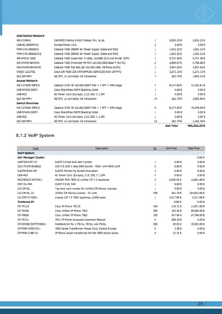 8.1.2 VoIP System
/28
 