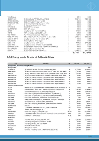 8.1.3 Energy matrix, Structured Cabling & Others
/29
 