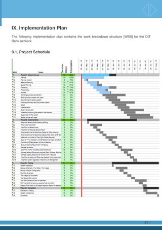 IX. Implementation Plan
The following implementation plan contains the work breakdown structure [WBS] for the DIT
Bank network.
9.1. Project Schedule
/31
 