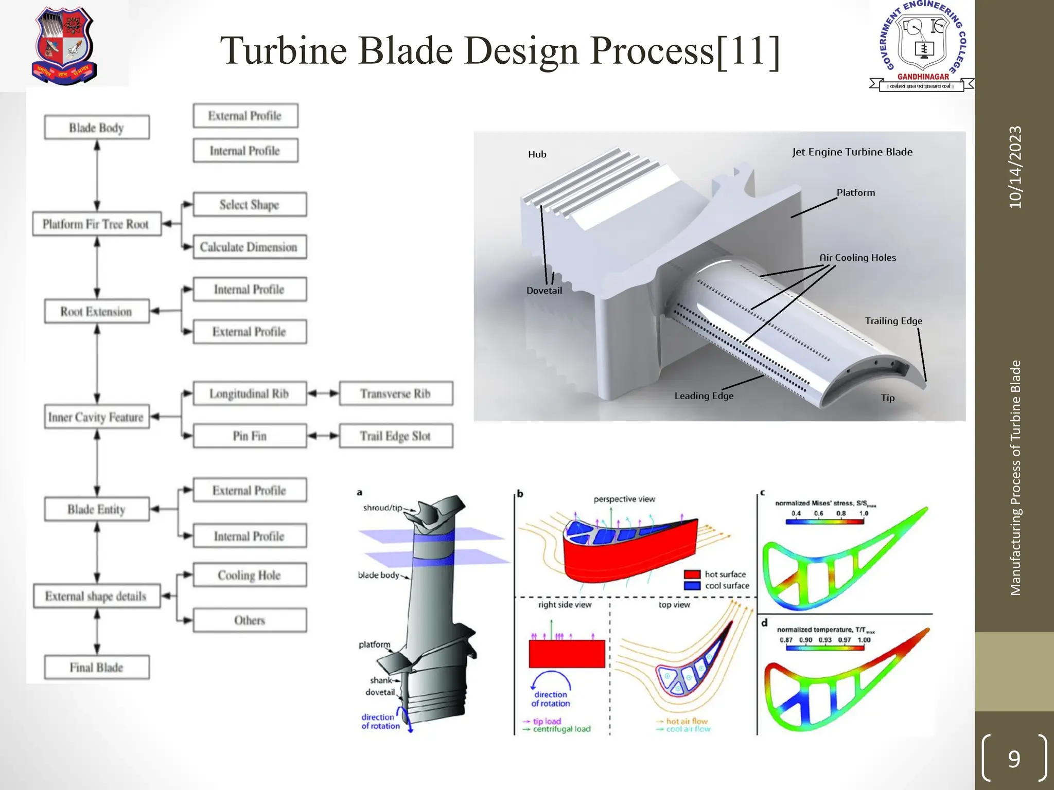 Manufacturing process of Turbine blade | PDF