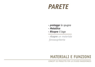 CONCEPT DI PROGETTO PER LO STUDIO RADIOFONICO 
MATERIALI E FUNZIONI 
PARETE 
- protegge la spugna 
- Metallica 
- Ricopre il logo 
- ricopre un materiale 
fonoassprbente  