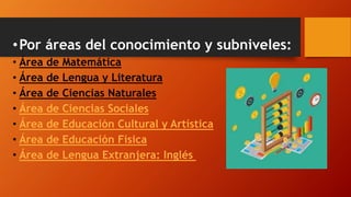 •Por áreas del conocimiento y subniveles:
• Área de Matemática
• Área de Lengua y Literatura
• Área de Ciencias Naturales
• Área de Ciencias Sociales
• Área de Educación Cultural y Artística
• Área de Educación Física
• Área de Lengua Extranjera: Inglés
 