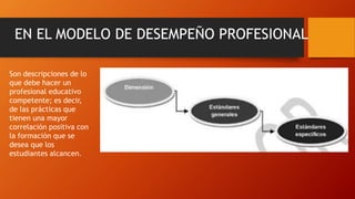 EN EL MODELO DE DESEMPEÑO PROFESIONAL
Son descripciones de lo
que debe hacer un
profesional educativo
competente; es decir,
de las prácticas que
tienen una mayor
correlación positiva con
la formación que se
desea que los
estudiantes alcancen.
 