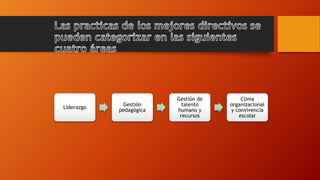 Liderazgo
Gestión
pedagógica
Gestión de
talento
humano y
recursos
Clima
organizacional
y convivencia
escolar
 