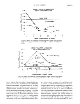 232.2 r 96 - use of fly ash in concrete | PDF