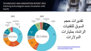 ‫حجم‬ ‫تقديرات‬
‫للتقنيات‬ ‫السوق‬
‫بمليارات‬ ،‫الرائدة‬
‫الدوالرات‬
https://unctad.org/system/files/official-
document/tir2020_en.pdf
TECHNOLOGY AND INNOVATION REPORT 2021
Catching technological waves Innovation with
equity
 