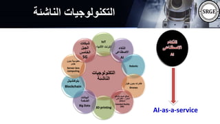 ‫الناشئة‬ ‫التكنولوجيات‬
‫التكنولوجيات‬
‫الناشئة‬
IoT
‫األشي‬ ‫انترنت‬
‫اء‬ ‫الذكاء‬
‫االصطناعى‬
AI
Robotic
‫طيار‬ ‫بدون‬ ‫طائرات‬
Drones
‫الممتد‬ ‫الواقع‬
(
‫الواقع‬
‫المعزز‬
–
‫االفتراضى‬
–
‫المختلط‬
)
Extended Reality
(XR)
3D printing
‫البيانات‬
‫الضخمة‬
Big Data
‫بلوكتشينل‬
Blockchain
‫بدون‬ ‫الحوسبة‬
‫خادم‬
Server-less
computing
‫شبكات‬
‫الجيل‬
‫الخامس‬
5G
AI-as-a-service
 