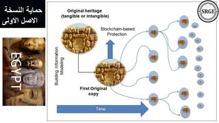 ‫النسخة‬ ‫حماية‬
‫االولى‬ ‫االصل‬
 