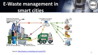 E-Waste management in
smart cities
Source: http://www.cs.umanitoba.ca/~comp7570
77
 