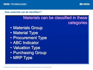 SAP-MM-Level-1-Training POWEPOINT OVERVIEW | PPT